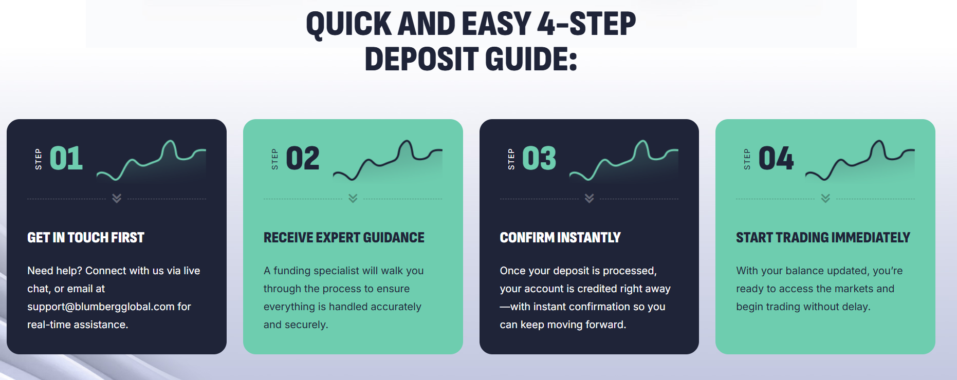 Blumberg Global deposits and withdrawals